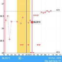 Decálogo de las gráficas de temperatura basal - 1