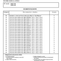 Registro Patentes y marcas