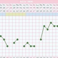 Buscadoras Julio 2020 ♥️ - 1