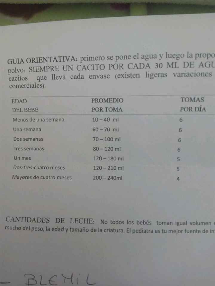 Mi hijo sólo come durmiendo. ayuda! - 1