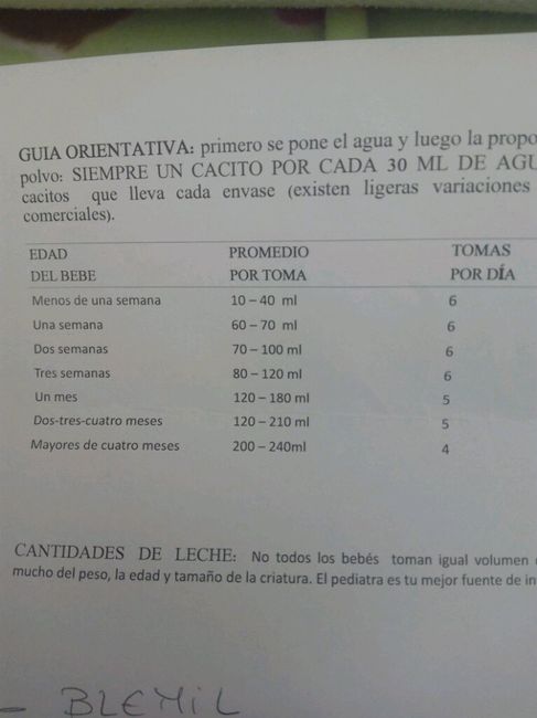 Mi hijo sólo come durmiendo. ayuda! - 1