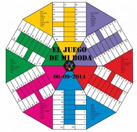 Sitting plan parchis
