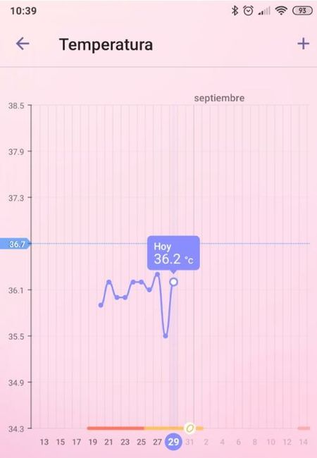 Temperatura