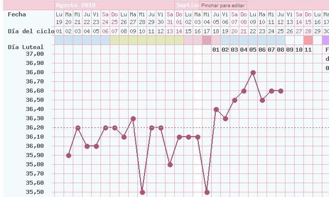 grafico 