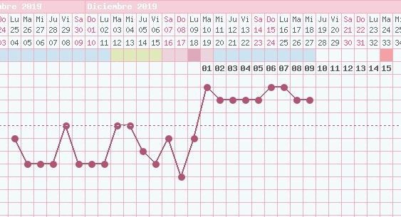 Temperatura