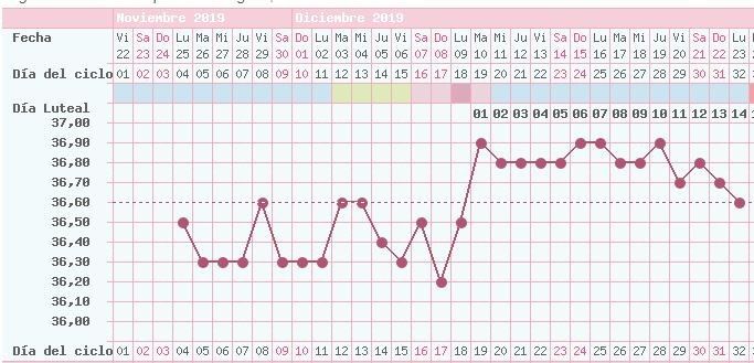 Temperatura