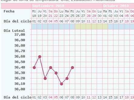 Temperatura