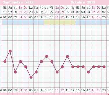 Temperatura