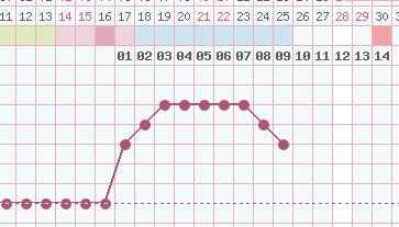 Temperatura