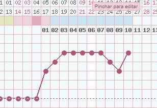 Temperatura