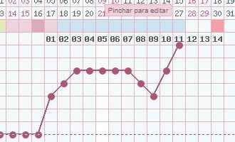 Temperatura