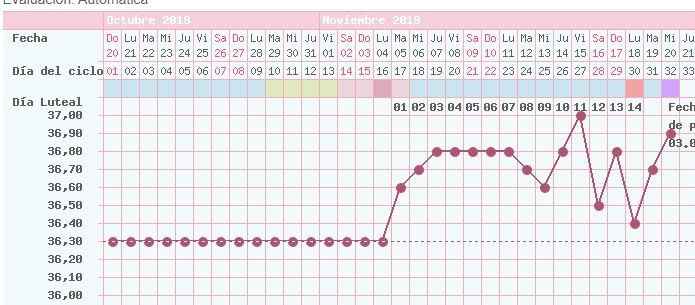 Temperatura