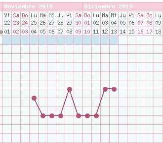 Temperatura
