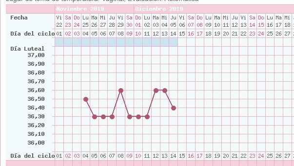 Temperatura