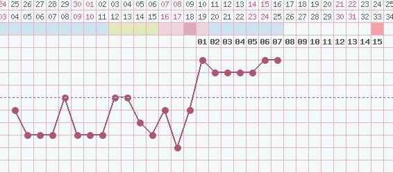 Temperatura