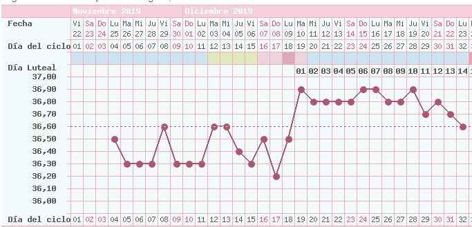 Temperatura