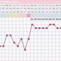 Temperatura