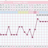Temperatura