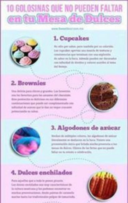 Ideas candy bar - 2
