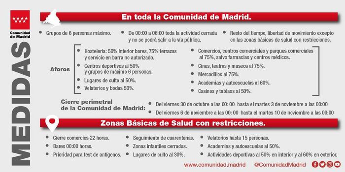 Limitaciones en Andalucía 2