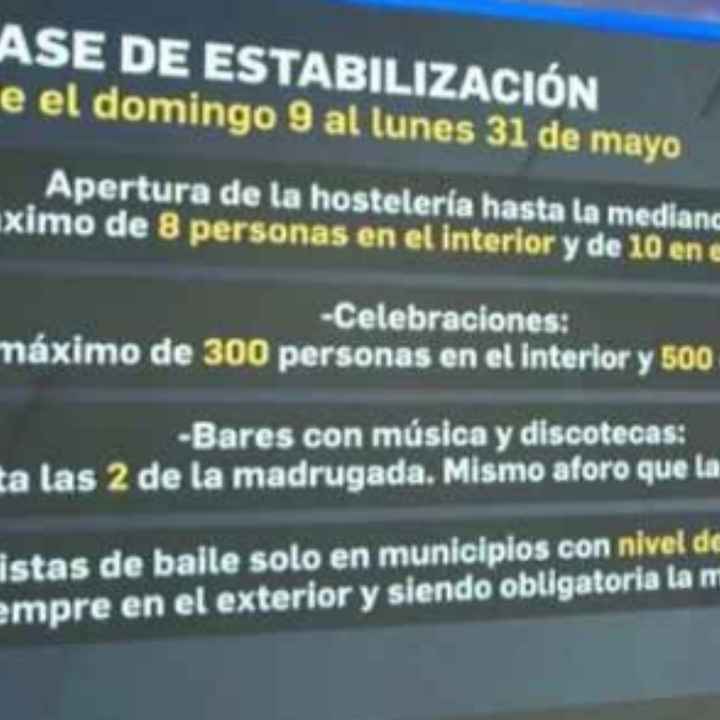 Se acaba el fin de estado de alarma! Ahora qué? - 1