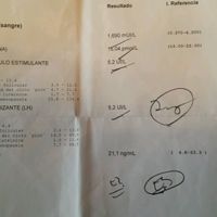 Analítica después de un aborto - 1