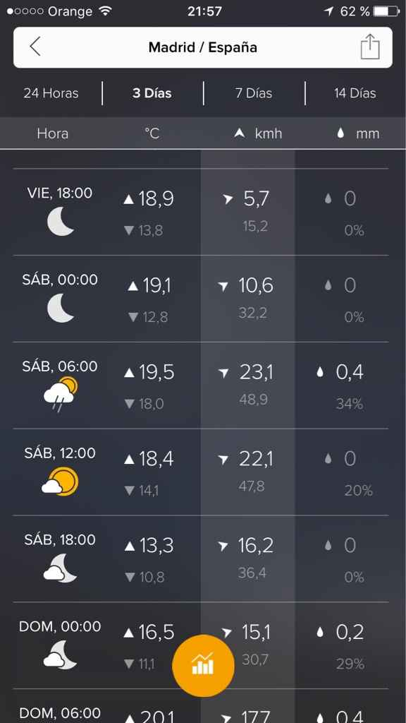Triste - 1