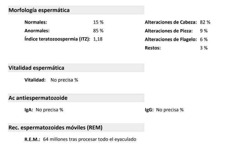 Interpretación de espermiograma - 1