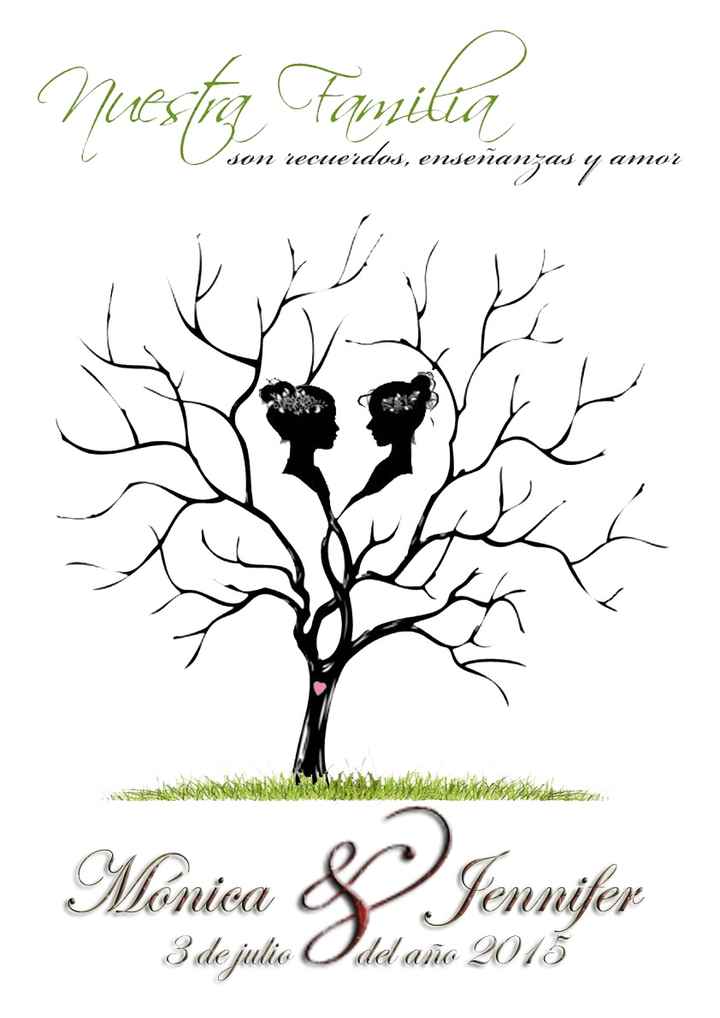 Nuestro árbol de firmas