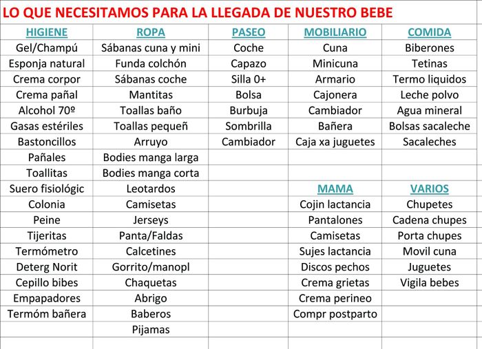 Lo que creo que nos puede hacer falta para la llegada de nuestro bebe