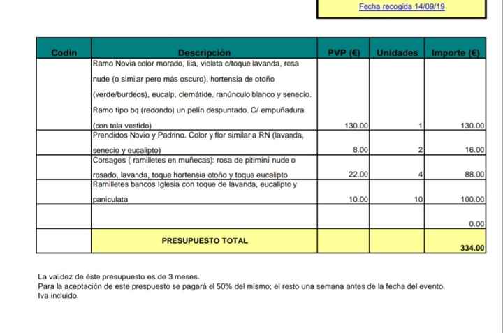 Ramos de novias - 2