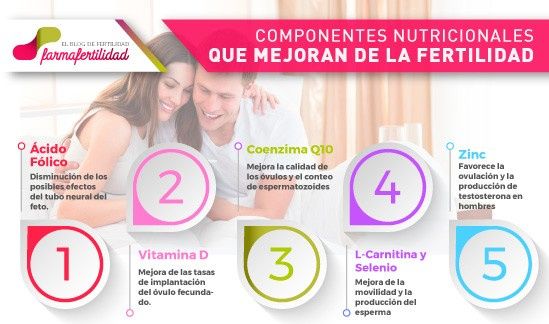 COMPONENTES PARA MEJORAR FERTILIDAD