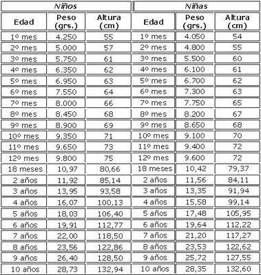 Grupo apoyo bebes con problemas de crecimiento, Erge, Aplv... - 2