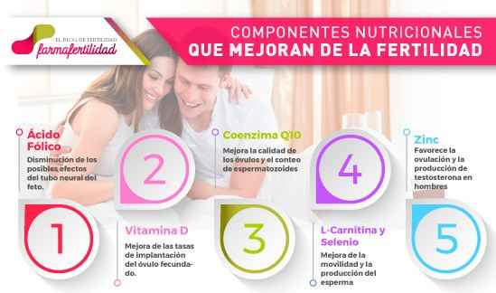 COMPONENTES PARA MEJORAR FERTILIDAD