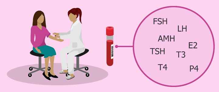 Analisis Hormonales
