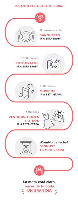 ¿Has tenido que cambiar la fecha de boda? ¡Te damos algunas ideas para invertir ese tiempo extra!  ⏳ 2