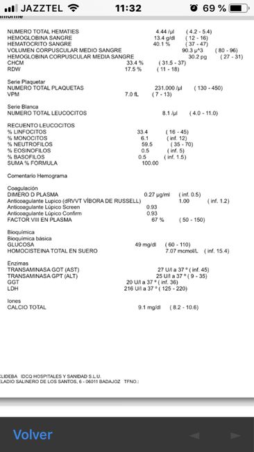 Pruebas Abortos de Repetición 4