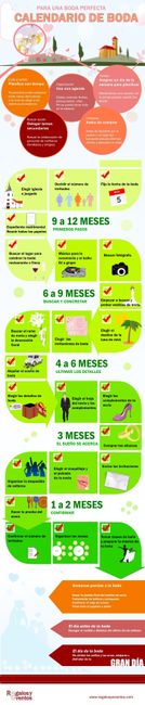 seguimiento de nuestra boda