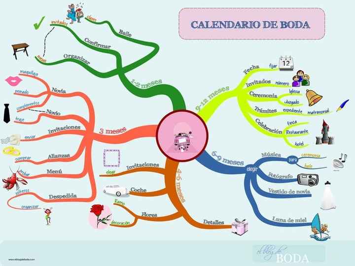 organizador de la boda