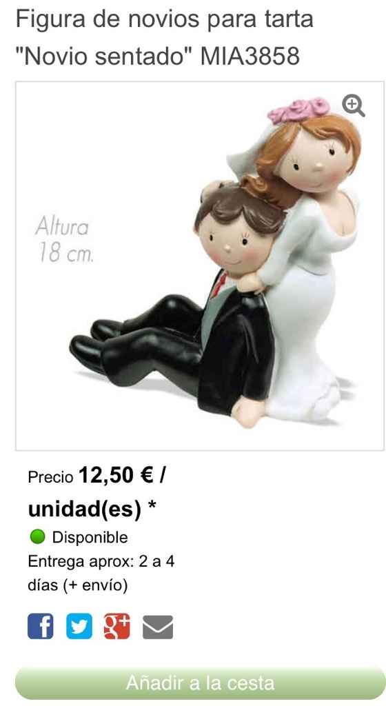 Donde encuentro esta figura para la tarta?? - 1