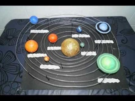 Seating planing Sistema solar