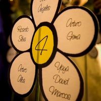Margaritas con  la distribución de las mesas