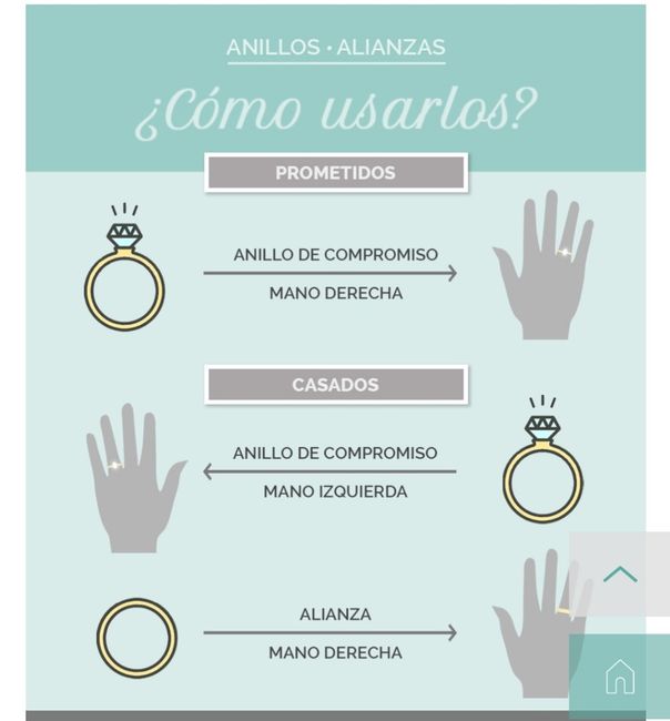 ¿En qué dedo va la alianza? 1