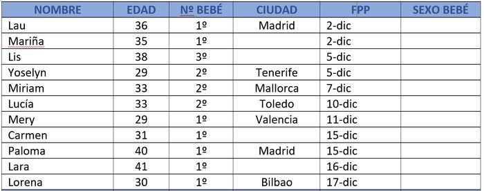 Futuras mamis de Diciembre 2022 -con nombres 2