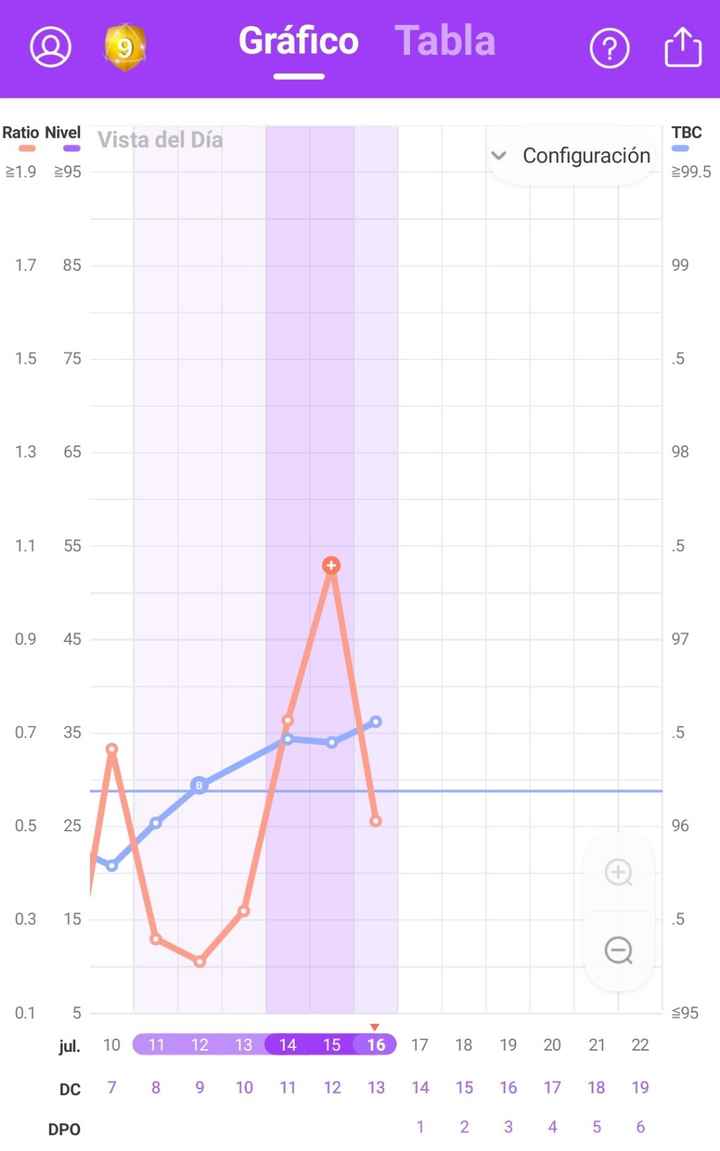 👶❤ Buscadoras Julio 2021 ❤👶 - 1