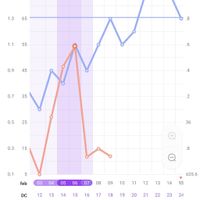 Buscadoras febrero 2024 - 1