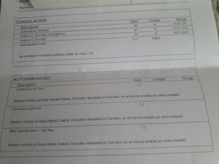 Pruebas Abortos de Repetición - 1
