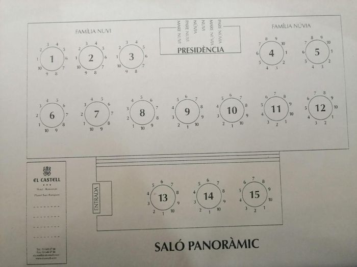 Organizando invitados