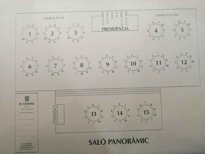 Organizando invitados