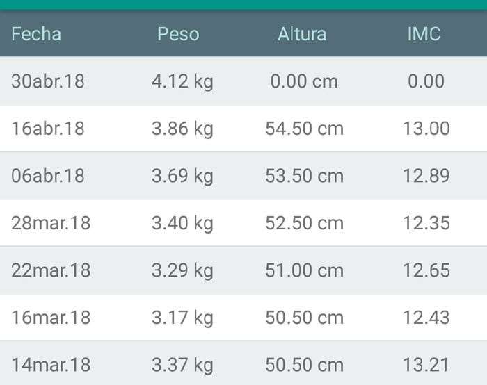 Apoyo a la lactancia materna 3